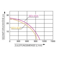 Бензинова моторна помпа за чиста вода Koshin SEH-80X, двигател Honda GX160 Бензинова моторна помпа за чиста вода Koshin SEH-80X, двигател Honda GX160