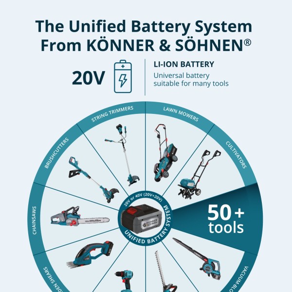 Акумулаторен комплект 3 в 1 Könner & Söhnen KS RHAGD 20V SET 3 PLUS