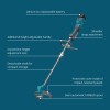 Акумулаторен тример Könner & Söhnen KS BCT-20V