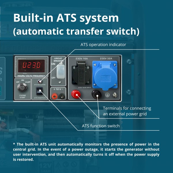 Бензинов генератор Könner & Söhnen KS 10000E ATS – 7,5 kW