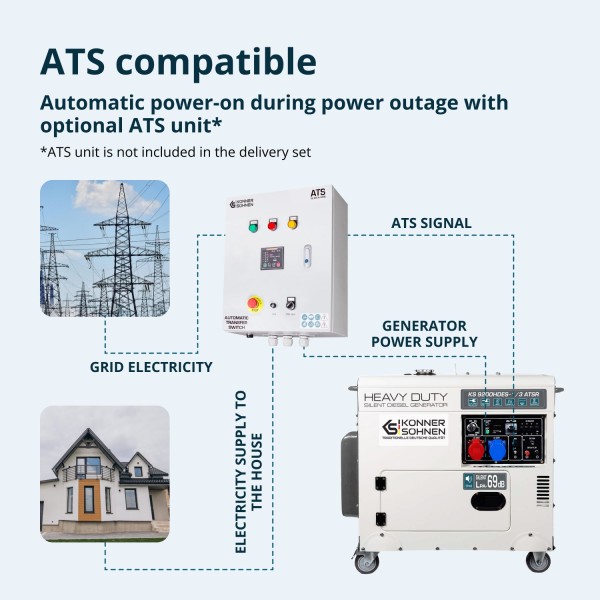 Дизелов генератор Könner & Söhnen KS 9200HDES-1/3 ATSR Дизелов генератор Könner & Söhnen KS 9200HDES-1/3 ATSR