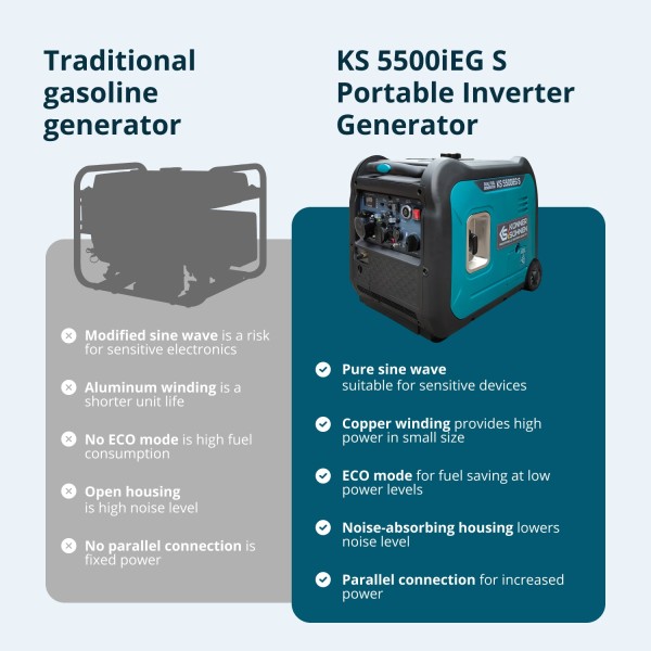 Инверторен генератор на газ и бензин Könner & Söhnen KS 5500iEG S Инверторен генератор на газ и бензин Könner & Söhnen KS 5500iEG S