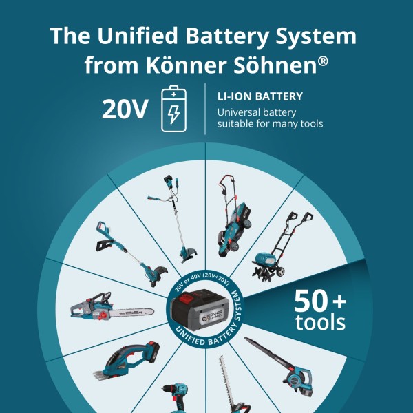 Комплект 2 батерии и зарядно 20V Könner & Söhnen KS 20V2-1-DUAL Комплект 2 батерии и зарядно 20V Könner & Söhnen KS 20V2-1-DUAL