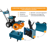 Многофункционална машина Könner & Söhnen KS 7HP-MFM 60