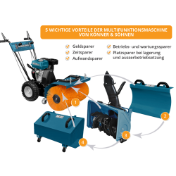 Многофункционална машина Könner & Söhnen KS 7HP-MFM 60