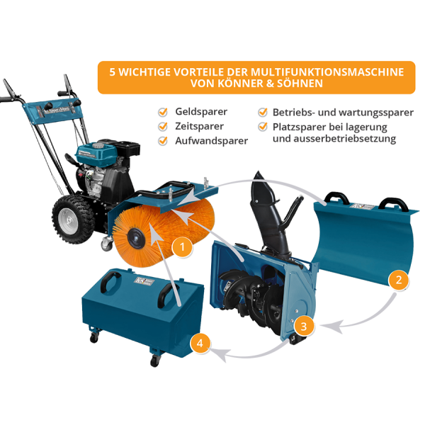 Многофункционална машина Könner & Söhnen KS 7HP-MFM 60 Многофункционална машина Könner & Söhnen KS 7HP-MFM 60