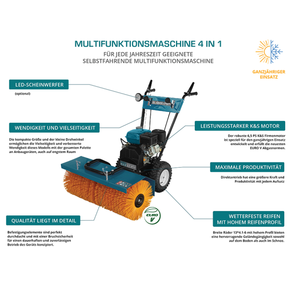 Многофункционална машина Könner & Söhnen KS 7HP-MFM 80Е SET 4 in 1